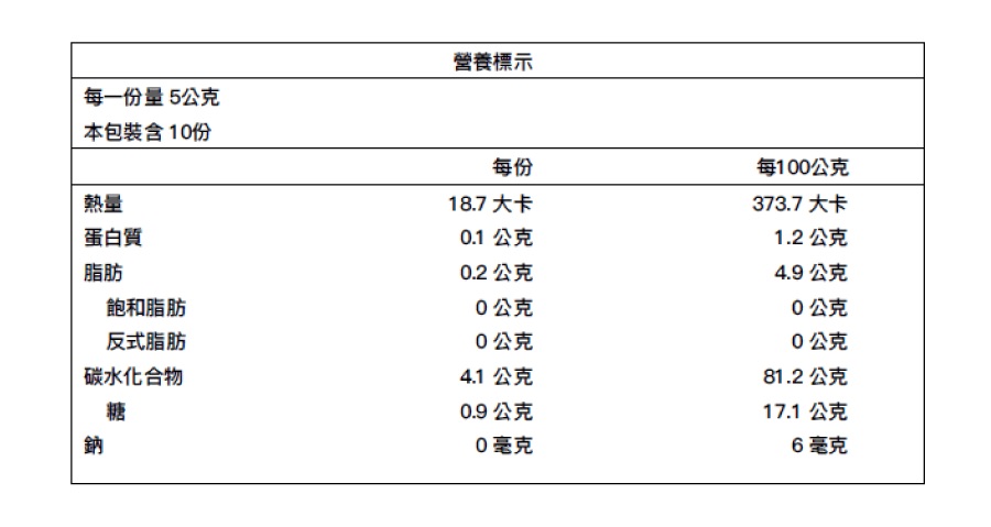 無糖蔓越莓乾熱量卡